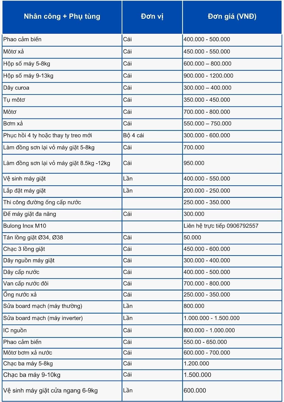 Bảng giá dịch vụ sửa máy giặt Phường Bình Trị Đông