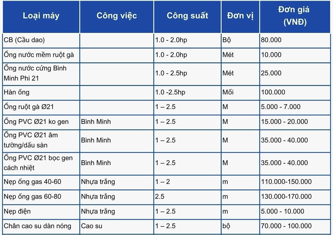Chi phí dịch vụ sửa chữa máy lạnh quận 9 tại Điện Lạnh MT