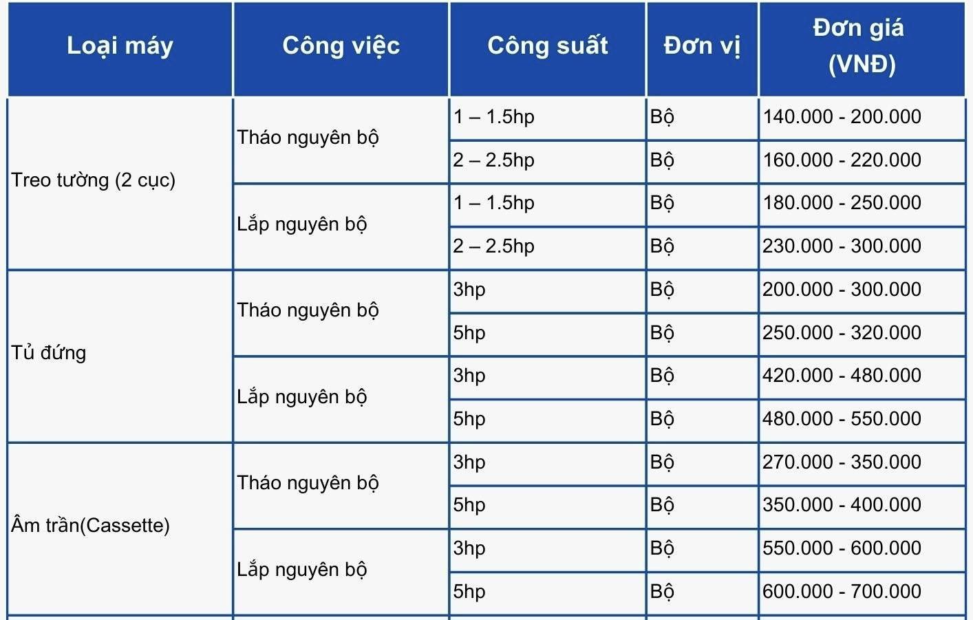 Báo giá sửa chữa máy lạnh quận 8 tại Điện Lạnh MT