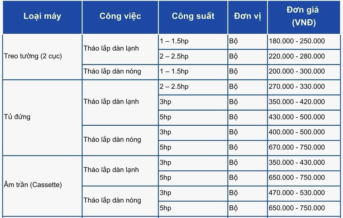 Chi phí dịch vụ sửa chữa máy lạnh quận 9 tại Điện Lạnh MT