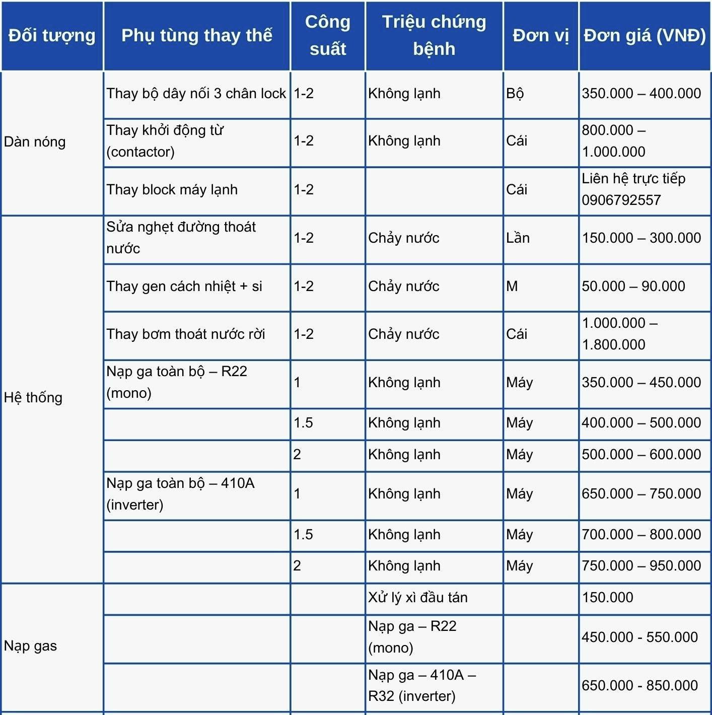 Báo giá sửa chữa máy lạnh quận 8 tại Điện Lạnh MT