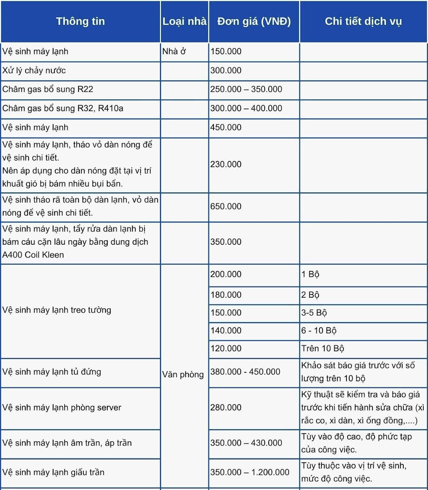 Báo giá sửa chữa máy lạnh quận 4 tại Điện Lạnh MT