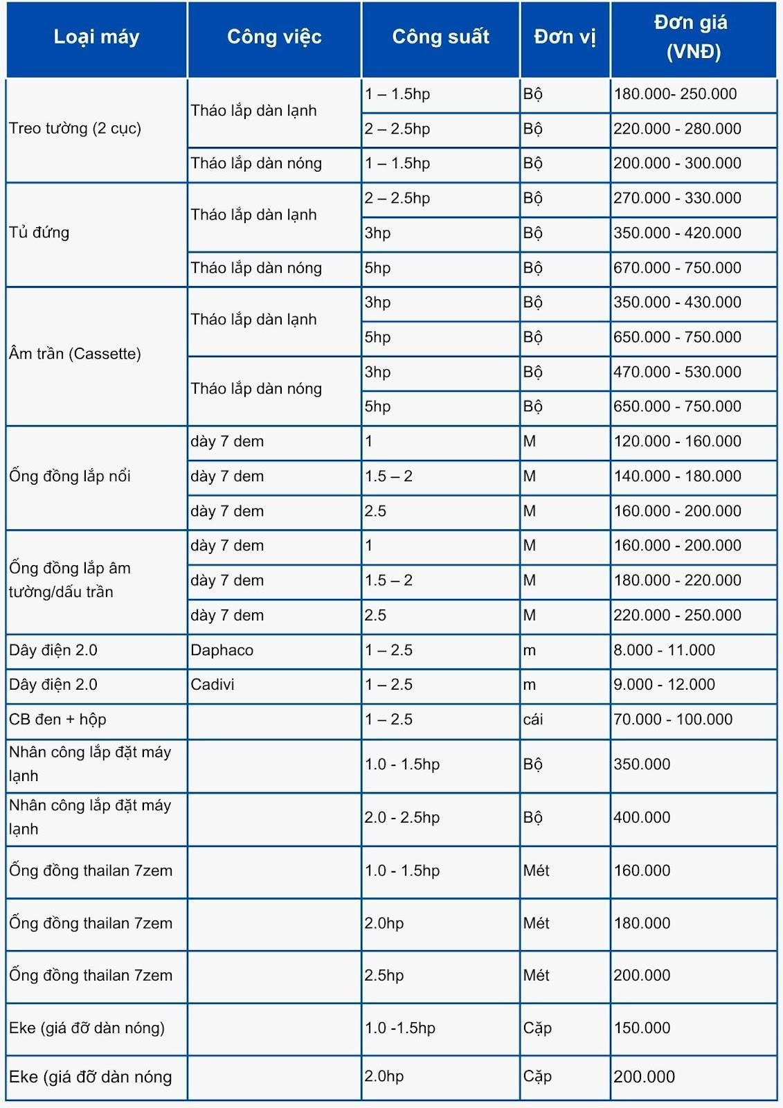 Bảng giá sửa chữa máy lạnh quận 2 tại Điện Lạnh MT